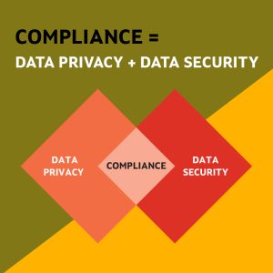 Compliance = DATA PRIVACY + DATA SECURITY - GDPR